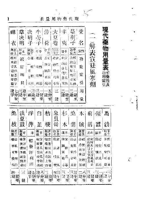 宋元明清名医类案  4  附录：现代药物用量表  附药性及功用索引 封面