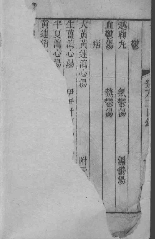 六科证治准绳——类方准绳  2 封面