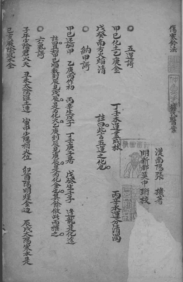 伤寒钤法 封面