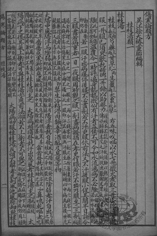 徐氏医书十六种  伤寒论类方 封面