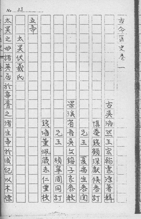 古今医史 封面