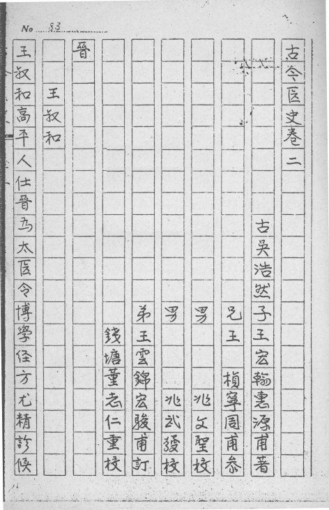 古今医史  卷2-4 封面