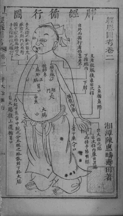 经脉图考  卷2 封面