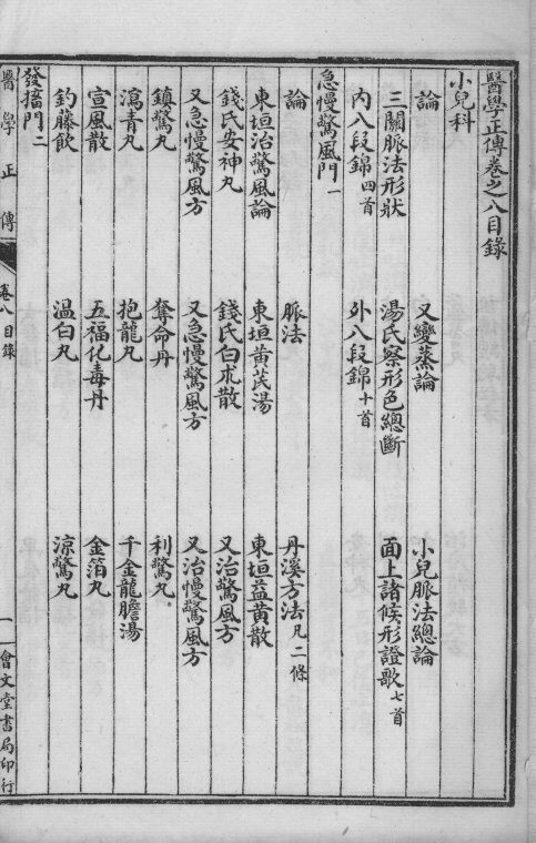 医学正传  卷8 封面