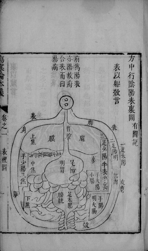 伤寒论本义  卷1 封面