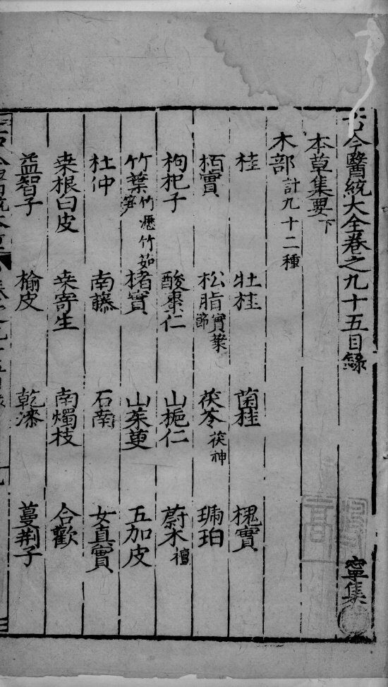 古今医统大全  95卷 封面