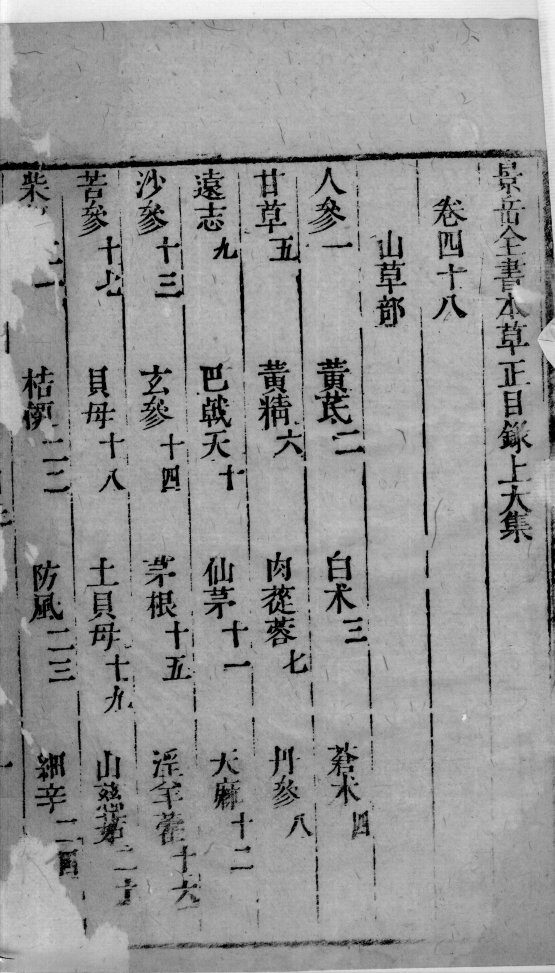 景岳全书  79 封面