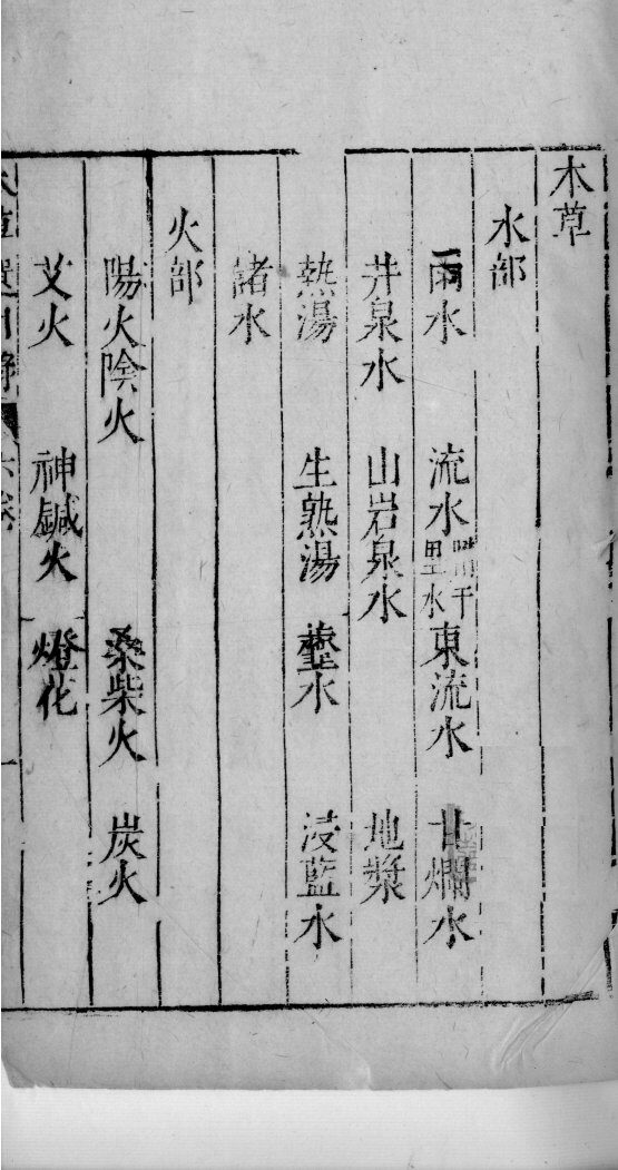 医学准绳六要  19 封面